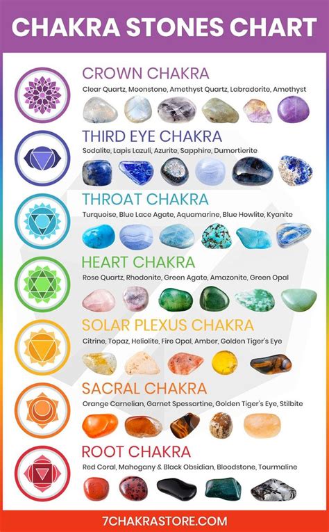 How do crystals heal chakras?