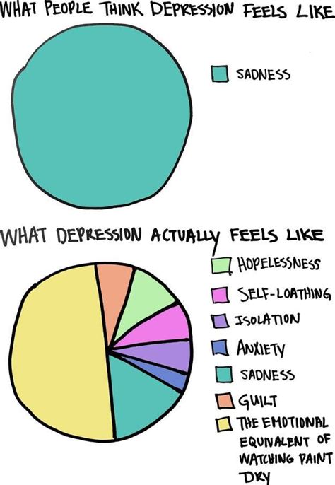 How do depressed people view themselves?