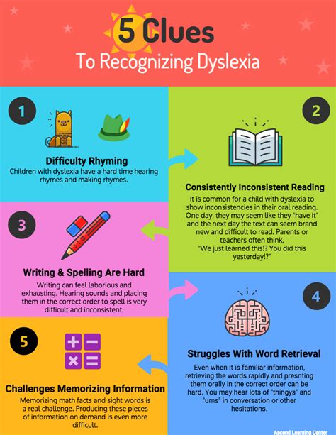 How do dyslexics learn best?