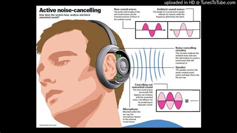 How do electronics make noise?