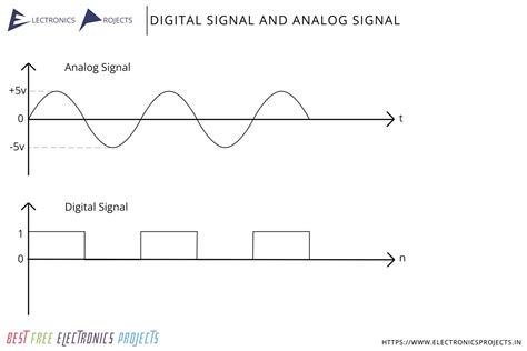 How do electronics send signals?