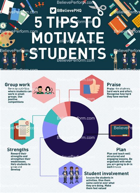 How do grades motivate students?