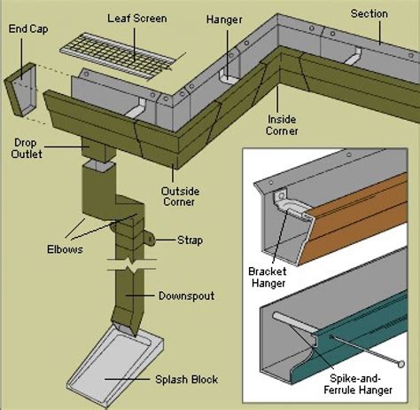 How do gutter casts form?