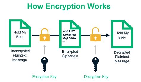 How do hackers break encryption?