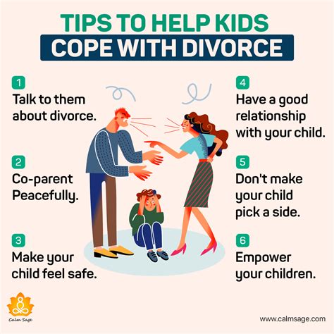 How do kids react to divorce?