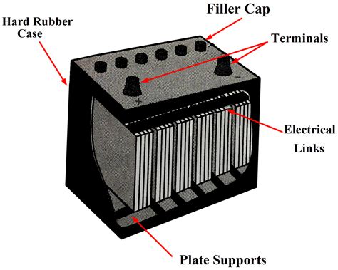 How do lead acid batteries rechargeable?