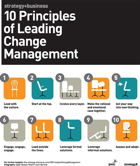 How do leaders manage change?