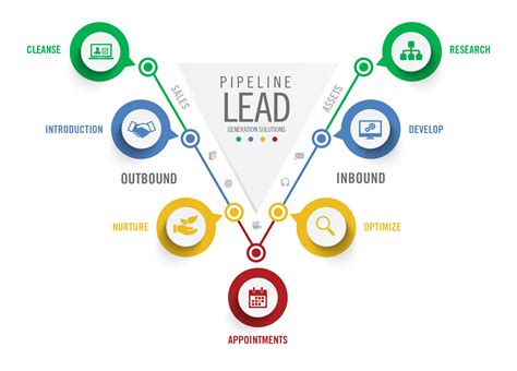 How do leads work in sales?