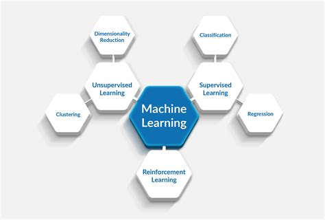 How do learning algorithms work?