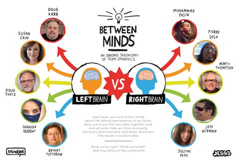 How do left brain thinkers think?