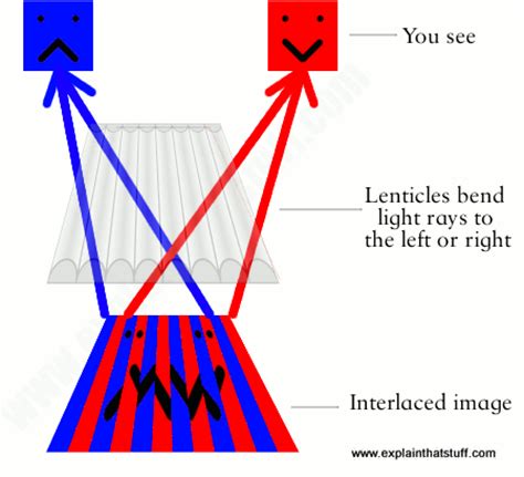 How do lenticular images work?