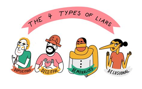 How do liars behave?