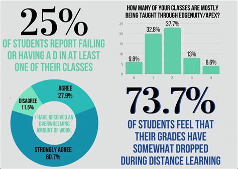 How do low grades affect students?
