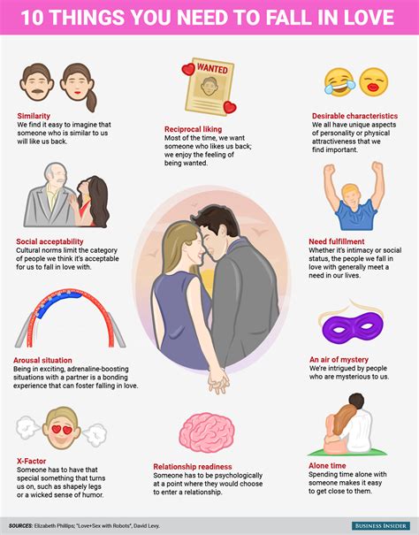 How do men fall in love psychology?