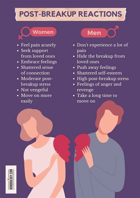 How do men process break up?