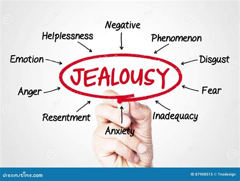 How do men show jealousy?