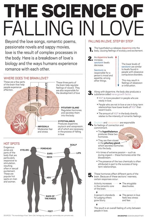 How do men show love psychology?