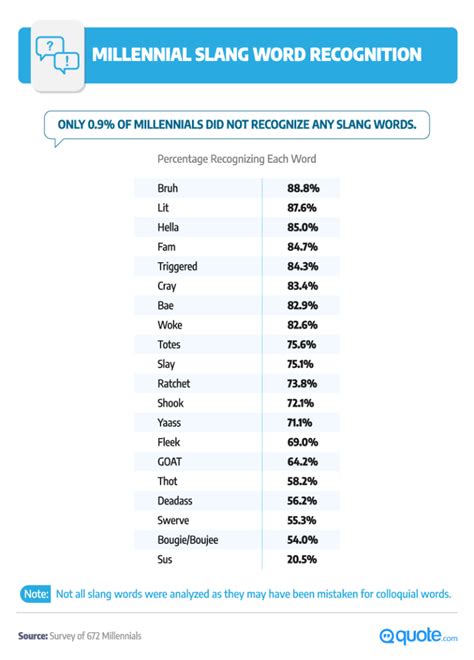 How do millennials say cool?