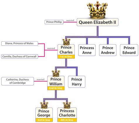 How do names work in UK?