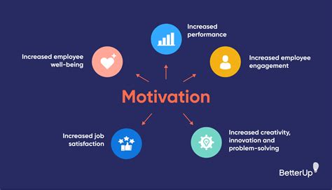 How do needs affect motivation?