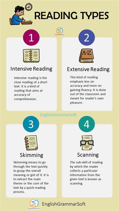 How do our ways of reading vary?