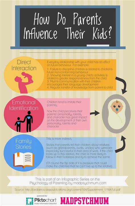 How do parents affect children?