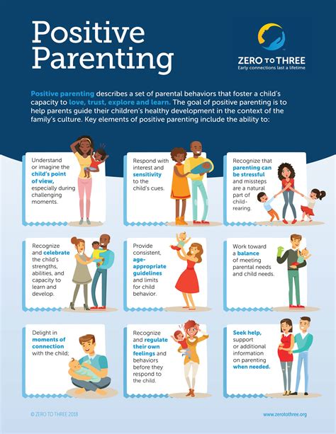 How do parents support their child?