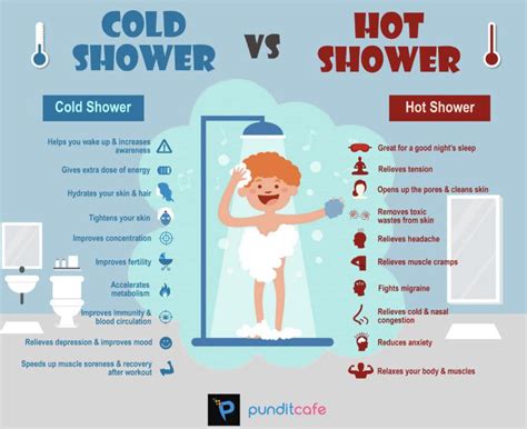 How do people shower in the winter?