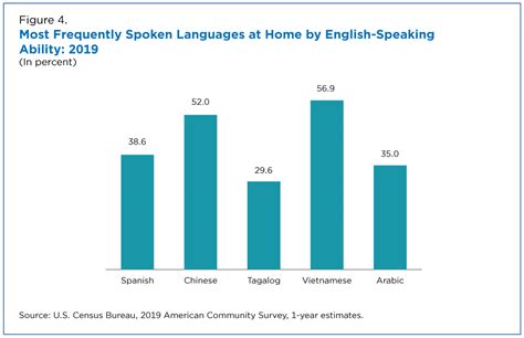 How do people talk in Chicago?