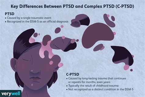 How do people with C-PTSD act?