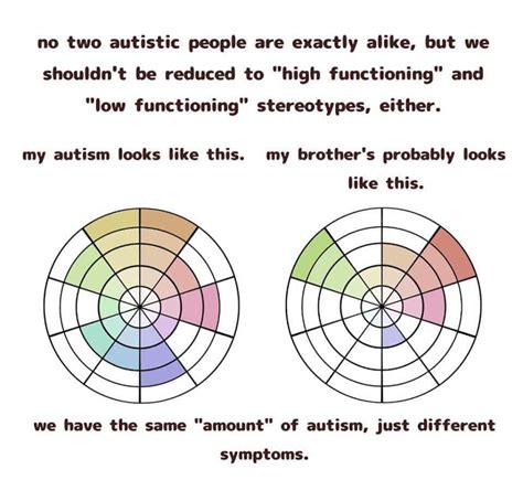 How do people with autism think?