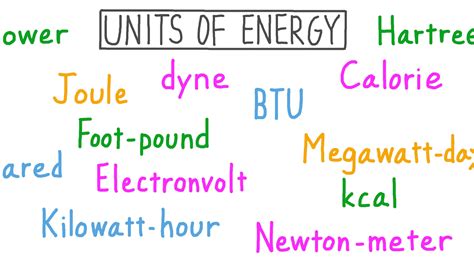 How do physicists measure energy?