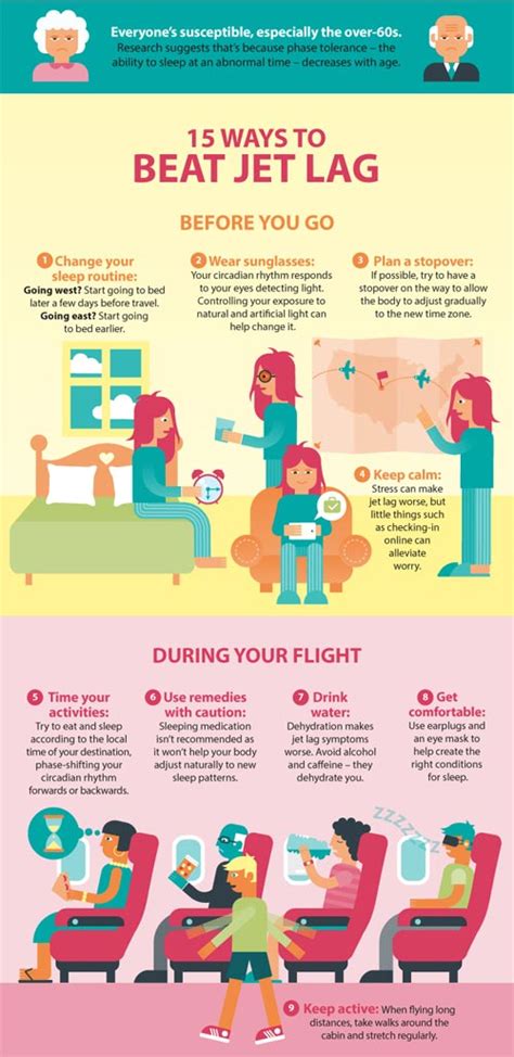 How do pilots deal with jet lag?