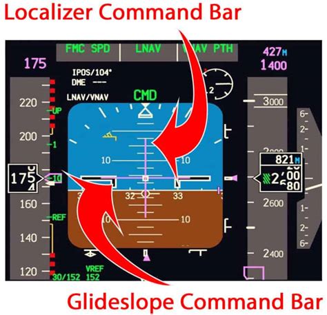 How do pilots know direction?