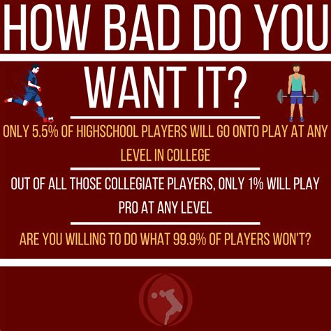 How do players become all-pro?