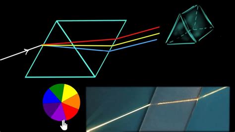 How do prisms alter light?