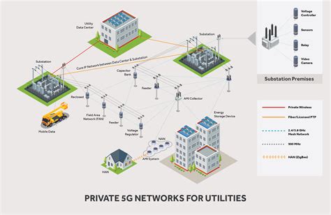 How do private networks work?