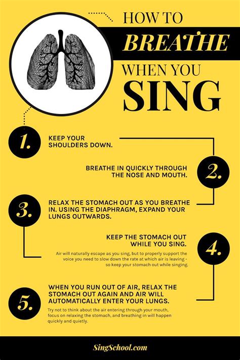 How do professional singers breathe?