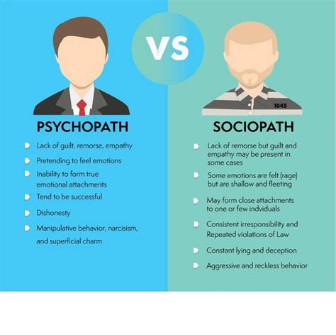 How do psychopaths choose their partners?