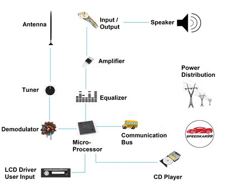 How do radio stations work?