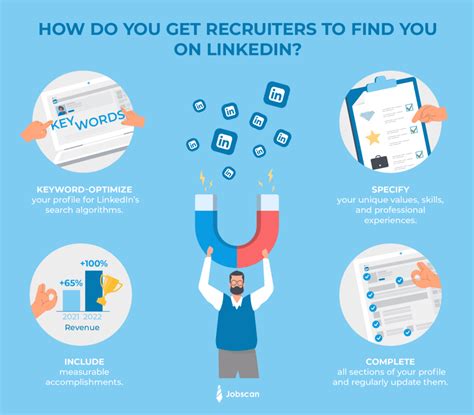 How do recruiters find you?