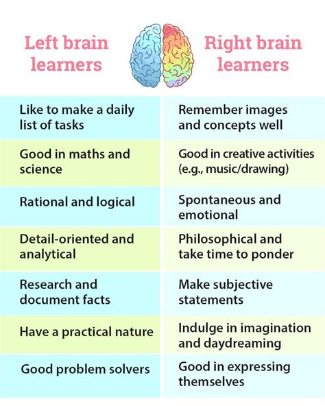 How do right brain thinkers learn?