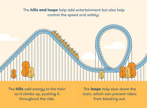 How do roller coasters work with energy?