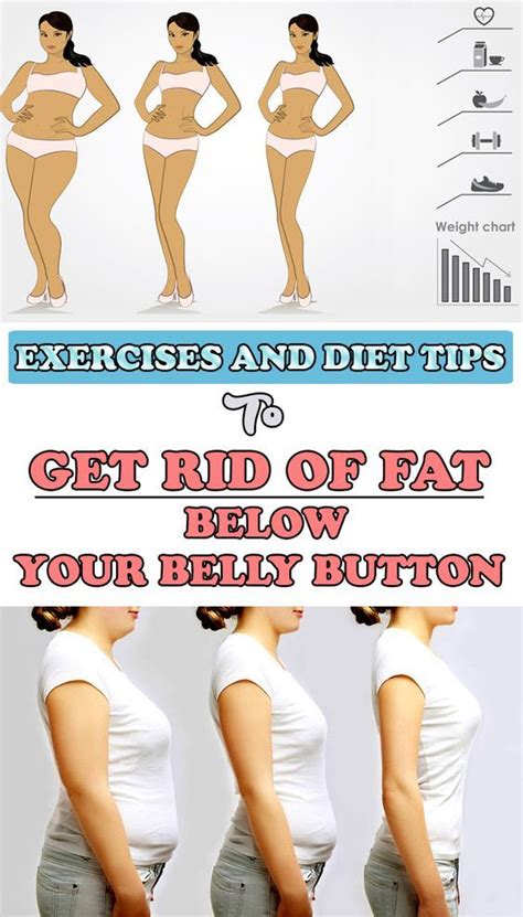 How do skinny girls get rid of belly fat?