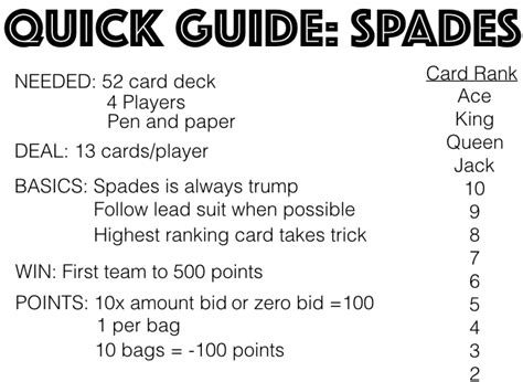 How do spades work?