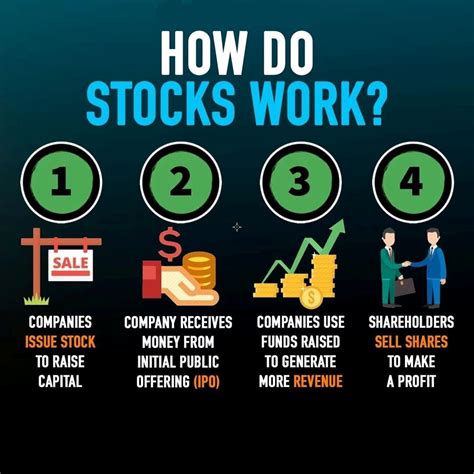 How do stocks work?
