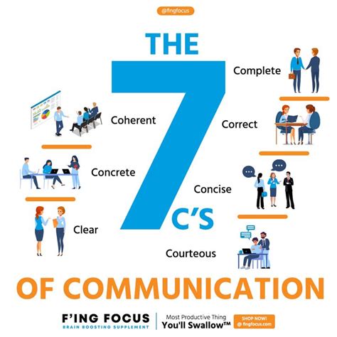 How do the 7 Cs help you become effective in communication?