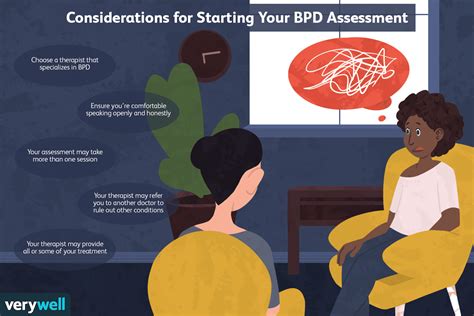 How do therapists spot BPD?