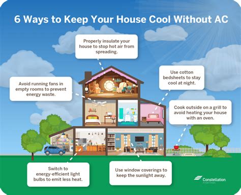 How do thick walls of a house keep it cool in summer?