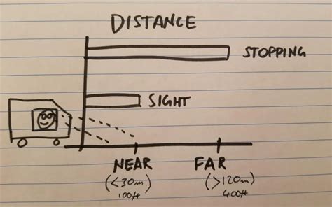 How do train drivers know when to slow down?